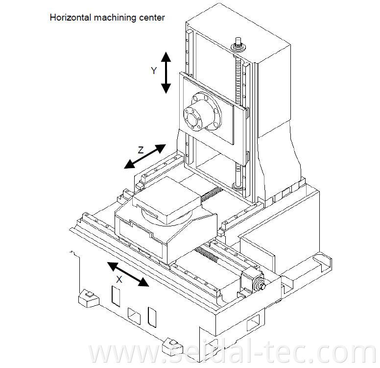 machine tool